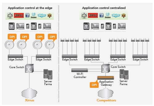 Application-Control-at-the-Edge