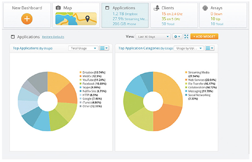 Application traffic details