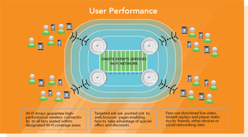 User Performance Diagram