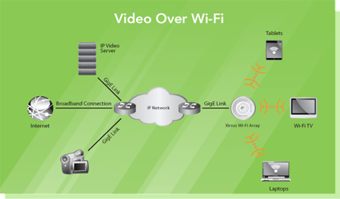 Video Diagram