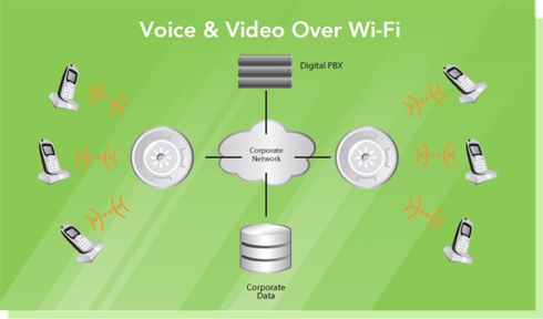 Voice Diagram
