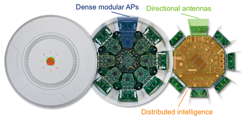 Architectural Components