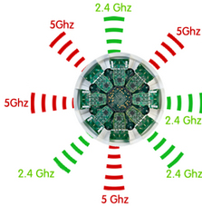 2.4GHz and 5GHz multi-band radios